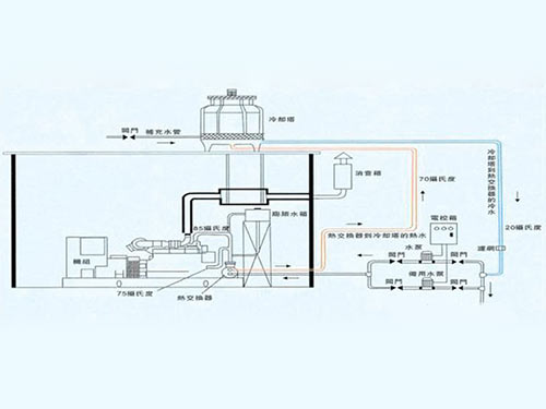 发电机水冷工程